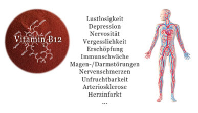 Vitamin B12 Mangel