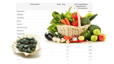 Vitamin B12 Lebensmittel