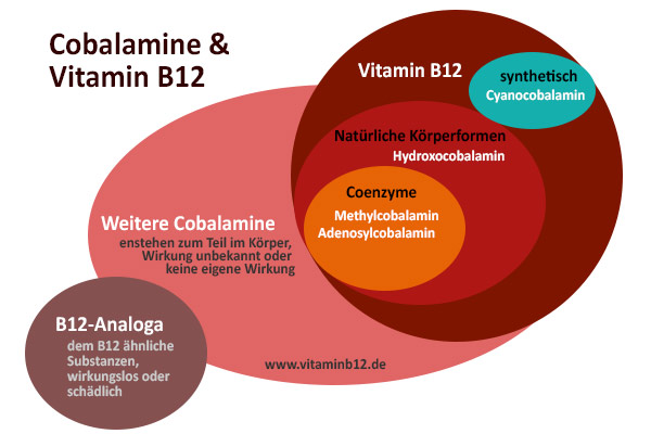 cobalamine-vitamin-b12